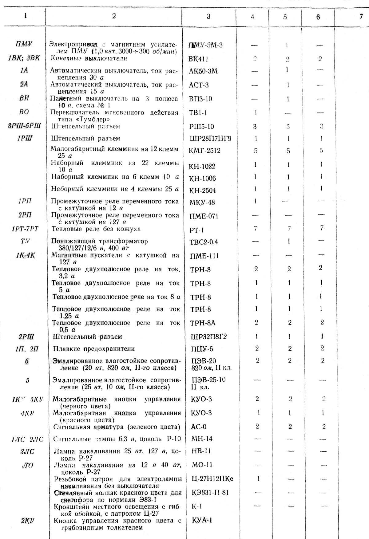 Перелік елементів круглошліфувального верстата 3Б12 Перелік елементів круглошліфувального верстата 3Б12